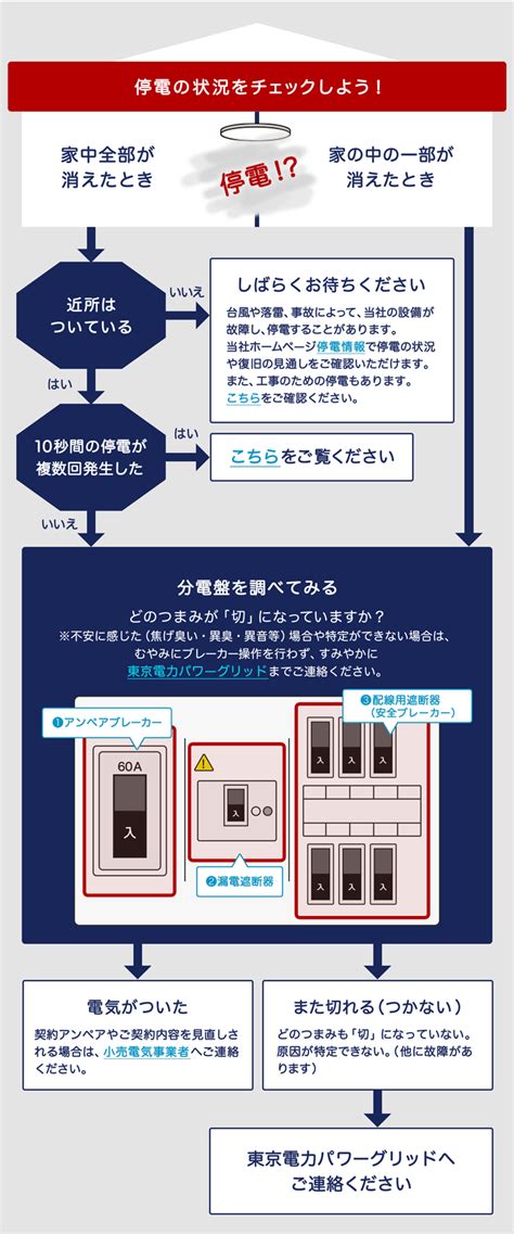 停電 注意|＜停電時の注意点について＞